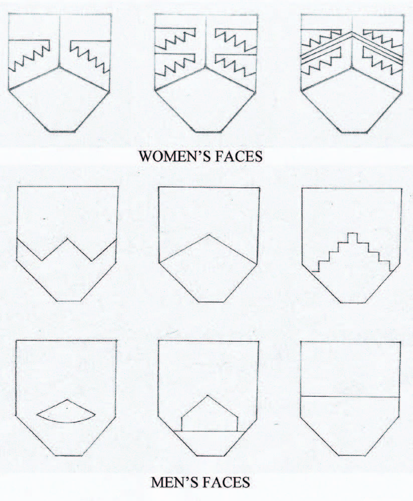 Figure 7 (Types of Chancay)